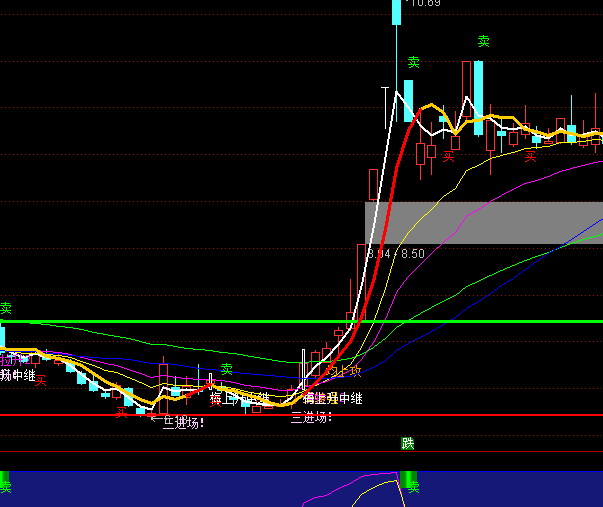 ͨ�_�ź��Ú������D�I�uָ�˹�ʽ