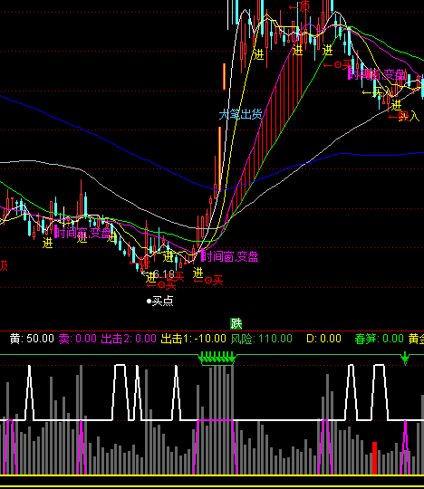 ͨ�_(d��)�ž�Ʒ�I�u�c(di��n)ָ��(bi��o)��ʽ