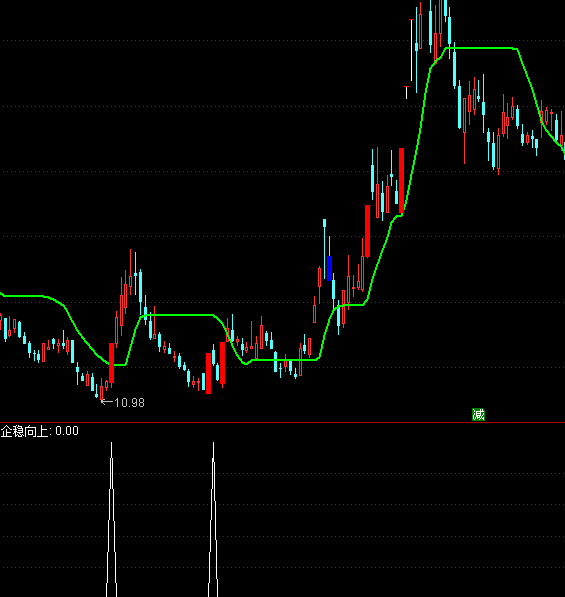 ͨ�_(d��)����(w��n)�����x���I�c(di��n)ָ��(bi��o)��ʽ