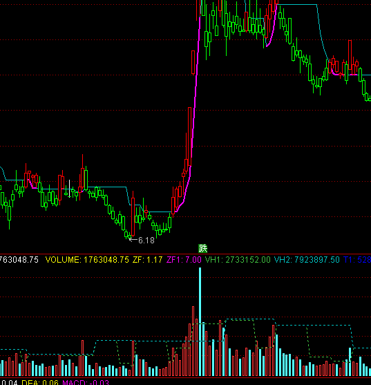 ͨ�_(d��)��̓�M��ͻ�Ƴɽ�������ָ��(bi��o)��ʽ