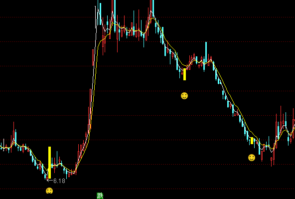 ͨ�_(d��)��ţ�I�c(di��n)���Dָ��(bi��o)��ʽ