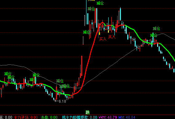 ͨ�_�Žܳ�����ϵ�y(t��ng)���D�����I�uָ�˹�ʽ