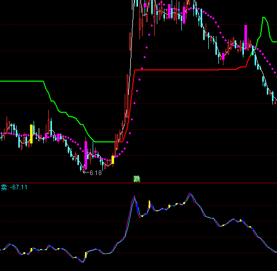 ͨ�_(d��)���I�u����(hu��)�e(cu��)ָ��(bi��o)��ʽ