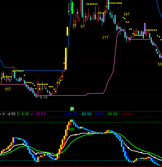 ͨ�_(d��)��KD׃�Nָ��(bi��o)��ʽ