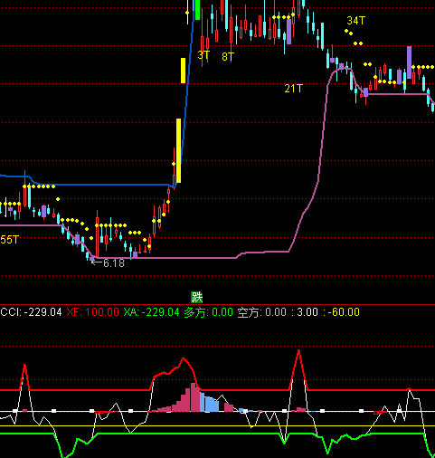 ͨ�_(d��)��ֻ��������ָ��(bi��o)��ʽ