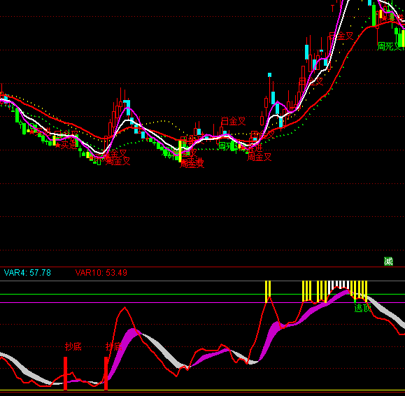 ͨ�_(d��)�Ų�׽�?sh��)וr(sh��)�C(j��)ָ��(bi��o)��ʽ