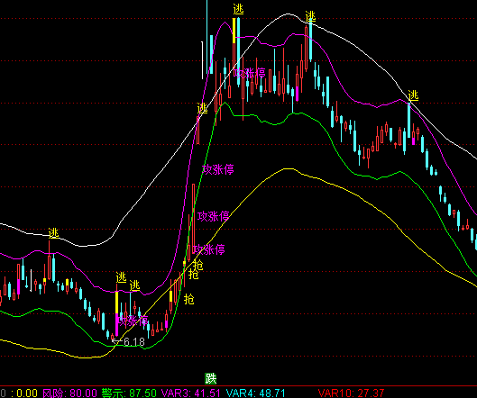 ͨ�_(d��)��Ѧ˹ͨ�����Dָ��(bi��o)��ʽ