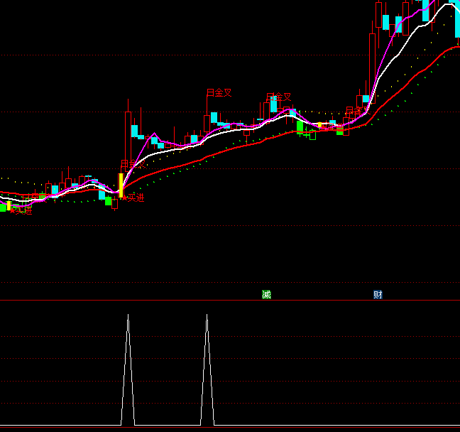 ͨ�_(d��)���L���x���I�c(di��n)ָ��(bi��o)��ʽ