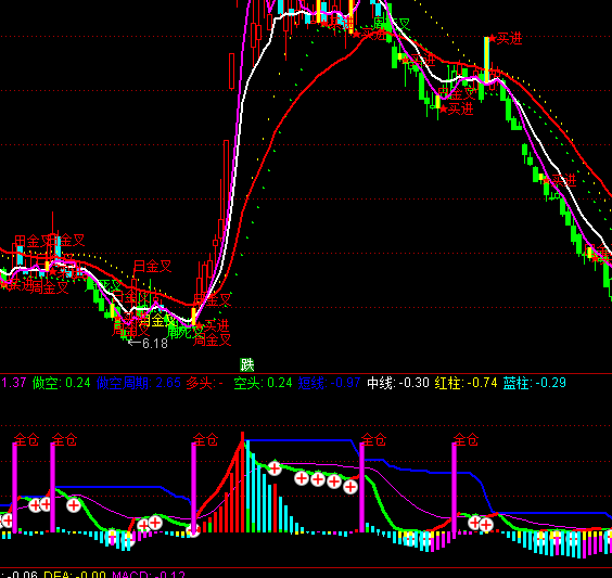 ͨ�_(d��)���I��ֹ�ָ��(bi��o)��ʽ