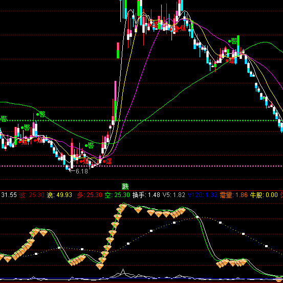 ͨ�_��ţ����ʾ�I�uָ�˹�ʽ