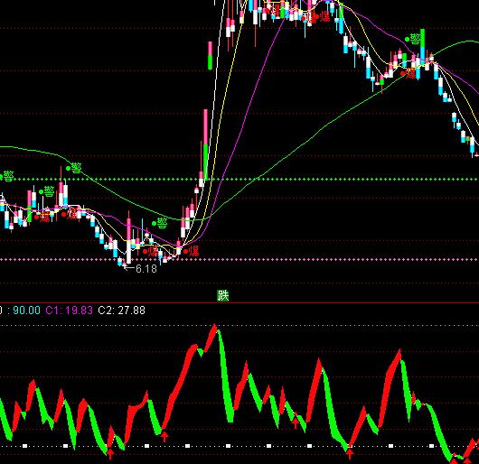 ͨ�_�ŵ��q��ٍ�I�uָ�˹�ʽ