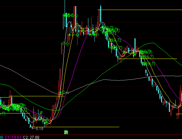 ͨ�_������֮�u���Dָ��(bi��o)��ʽ