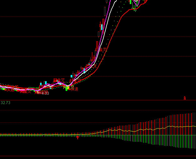 ͨ�_(d��)�ŷ֕r(sh��)�I�u���țQ��ָ��(bi��o)��ʽ