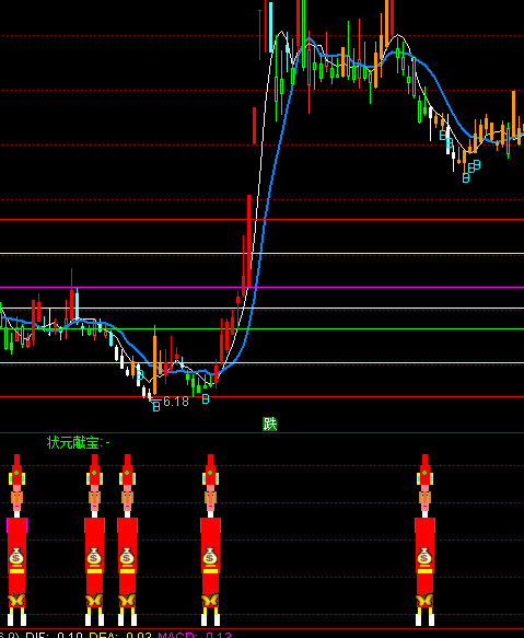 ͨ�_(d��)�Š�Ԫ�I(xi��n)���I�c(di��n)ָ��(bi��o)��ʽ