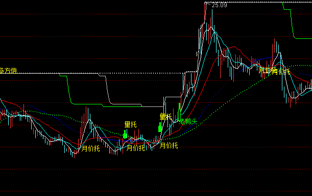 通達信唐能通19強主圖指標公式