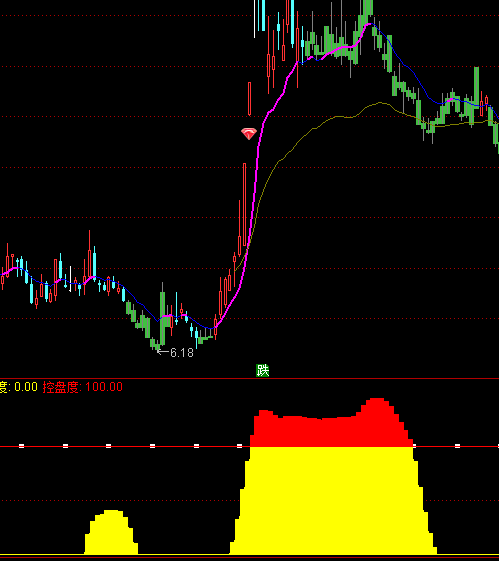 ͨ�_�Ž���ٍ�X�ֹ�ָ�˹�ʽ