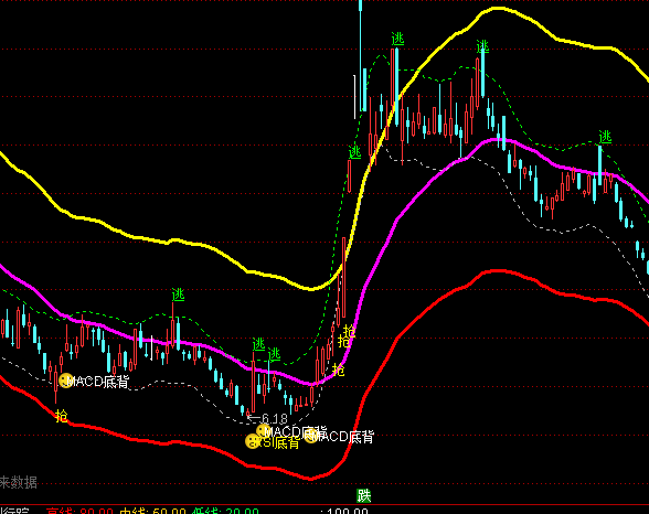 ͨ�_(d��)��څ��(sh��)�?sh��)����Dָ��(bi��o)��ʽ