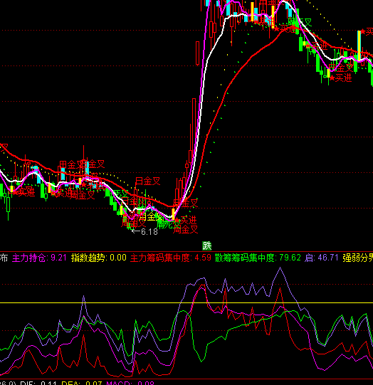 ͨ�_(d��)�������I�a�ֲ�ָ��(bi��o)��ʽ