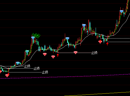 ͨ�_(d��)�Ž^��(du��)�����Dֹ�p��ʾָ��(bi��o)��ʽ