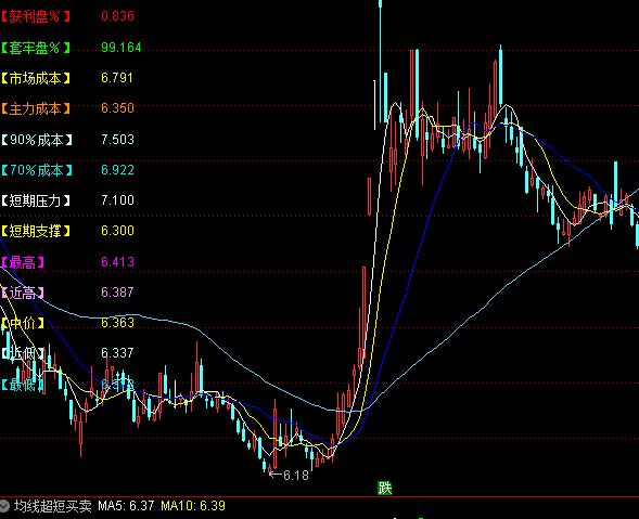 ͨ�_���º��ξ������Dָ��(bi��o)��ʽ