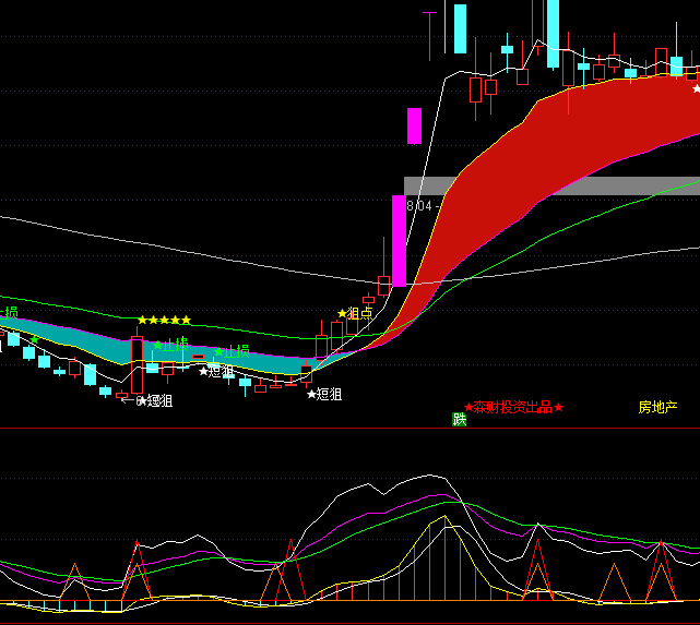 ͨ�_(d��)��KDJ�p���ָ��(bi��o)��ʽ