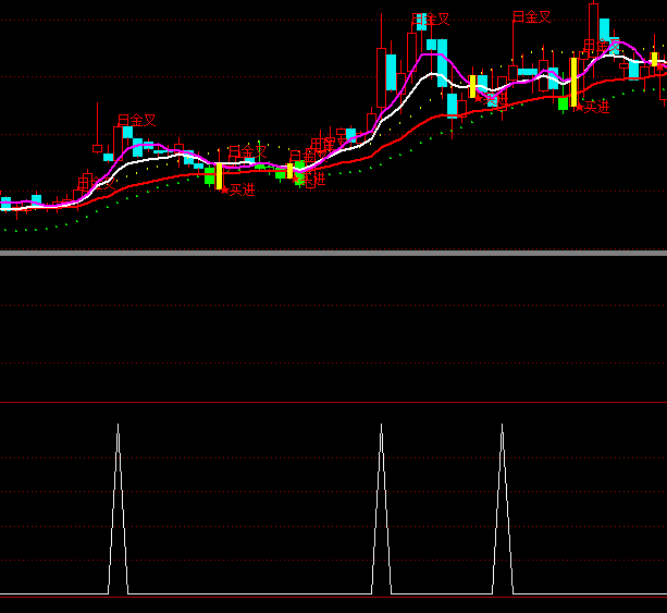 ͨ�_(d��)��ؔ(c��i)��(w��)�����x���I(m��i)�c(di��n)ָ��(bi��o)��ʽ