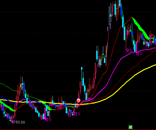 ͨ�_(d��)�Ž���ָ��(d��o)���Dָ��(bi��o)��ʽ