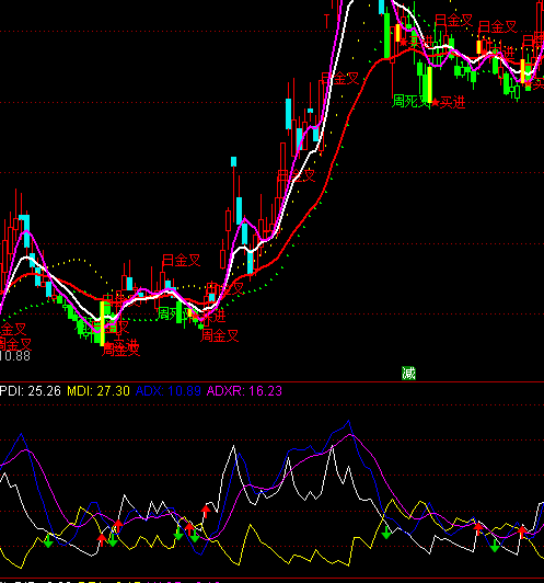 ͨ�_(d��)�ź��Ό�(sh��)��DMIָ��(bi��o)��ʽ