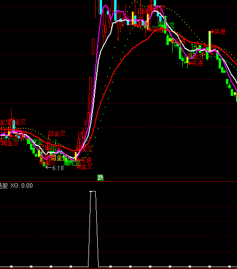 ͨ�_(d��)�������B�x���I�c(di��n)ָ��(bi��o)��ʽ