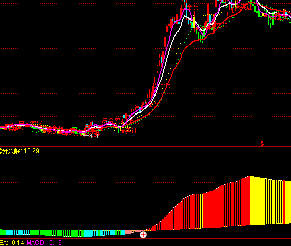 ͨ�_(d��)���I�u��ˮ�Xָ��(bi��o)��ʽ