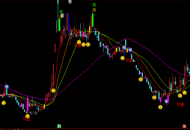 ͨ�_(d��)�ź����I�u�ٱP���Dָ��(bi��o)��ʽ