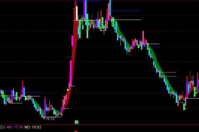 ͨ�_(d��)������I�uţK���Dָ��(bi��o)��ʽ