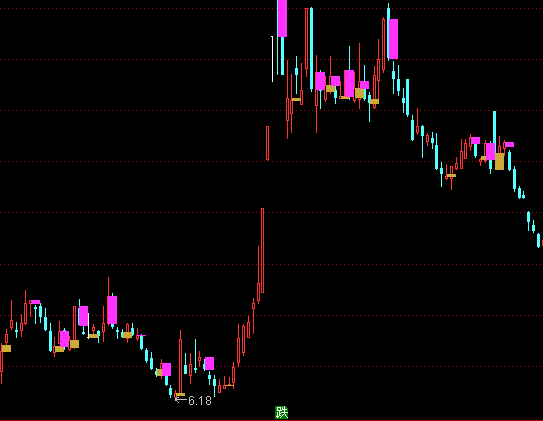 ͨ�_(d��)�Ŷ̾��I�x�����Dָ��(bi��o)��ʽ