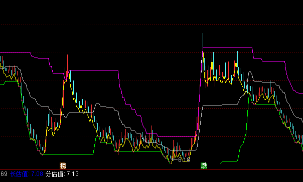 ͨ�_(d��)��ؔ��(w��)څ�����Dָ��(bi��o)��ʽ