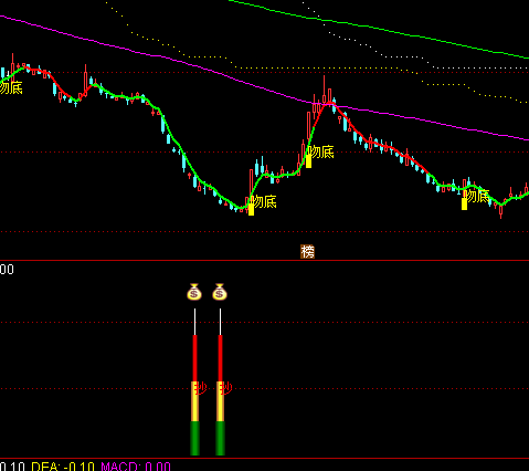 ͨ�_(d��)�����ƽ^�׳���ָ��(bi��o)��ʽ