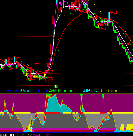 ͨ�_����X�?sh��)��I�uָ��(bi��o)��ʽ