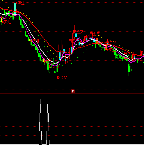 ͨ�_(d��)��RSI�x��ָ��(bi��o)��ʽ