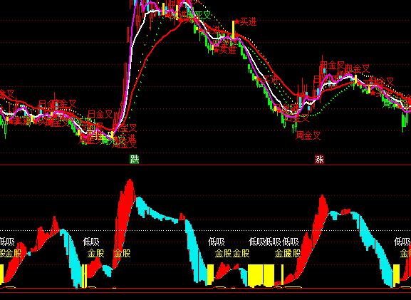 ͨ�_(d��)��̽�y(c��)��V�ֹ�ָ��(bi��o)��ʽ