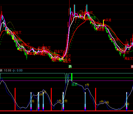 ͨ�_����ʹ�����ָ�˹�ʽ