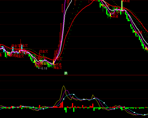 ͨ�_(d��)���ϝq���µ��I�uָ��(bi��o)��ʽ