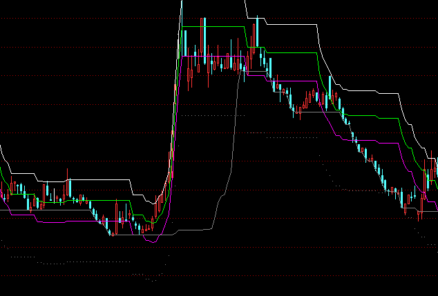 ͨ�_(d��)��현�(sh��)�ٱP���Dָ��(bi��o)��ʽ