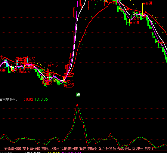 ͨ�_�ź�ŵ�Ͷ�C�I�uָ��(bi��o)��ʽ