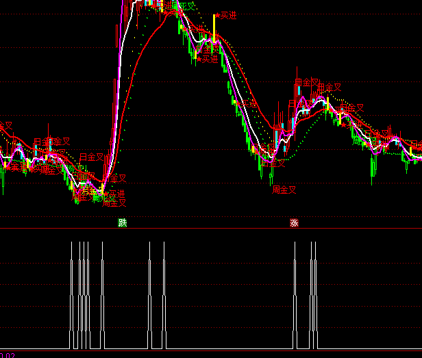 ͨ�_�ſ�ٍ�x���I�cָ��(bi��o)��ʽ