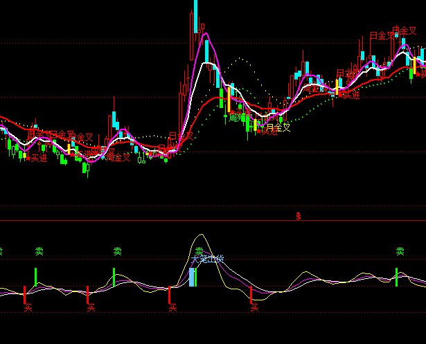 ͨ�_��KDJ�I�uָ�˹�ʽ