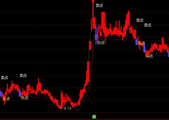 ͨ�_(d��)�������I�u�c(di��n)���Dָ��(bi��o)��ʽ