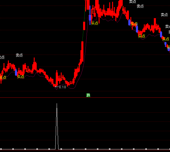 ͨ�_���L�ڙM�Pͻ���x���I�cָ�˹�ʽ