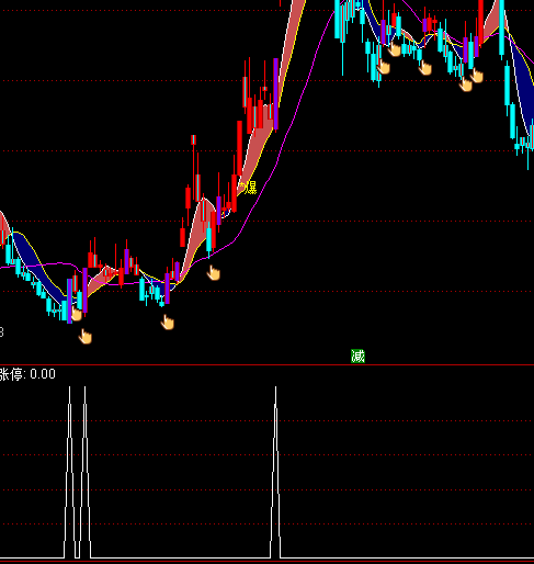 ͨ�_(d��)�ŵ�λ�����qͣ�x���I(m��i)�c(di��n)ָ��(bi��o)��ʽ