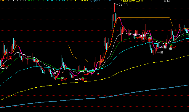 ͨ�_(d��)����;��ٲ����I(m��i)�u(m��i)ָ��(bi��o)��ʽ