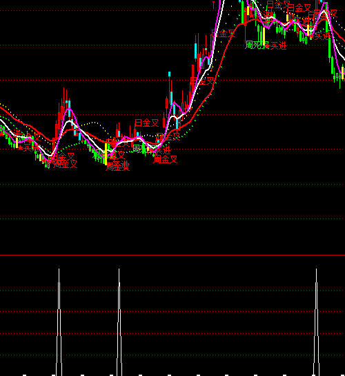 ͨ�_�Ž�ţ�R�x�ɶ̾��I�cָ�˹�ʽ