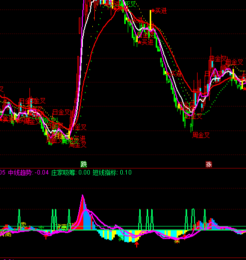 ͨ�_���h���șC�����I�uָ�˹�ʽ